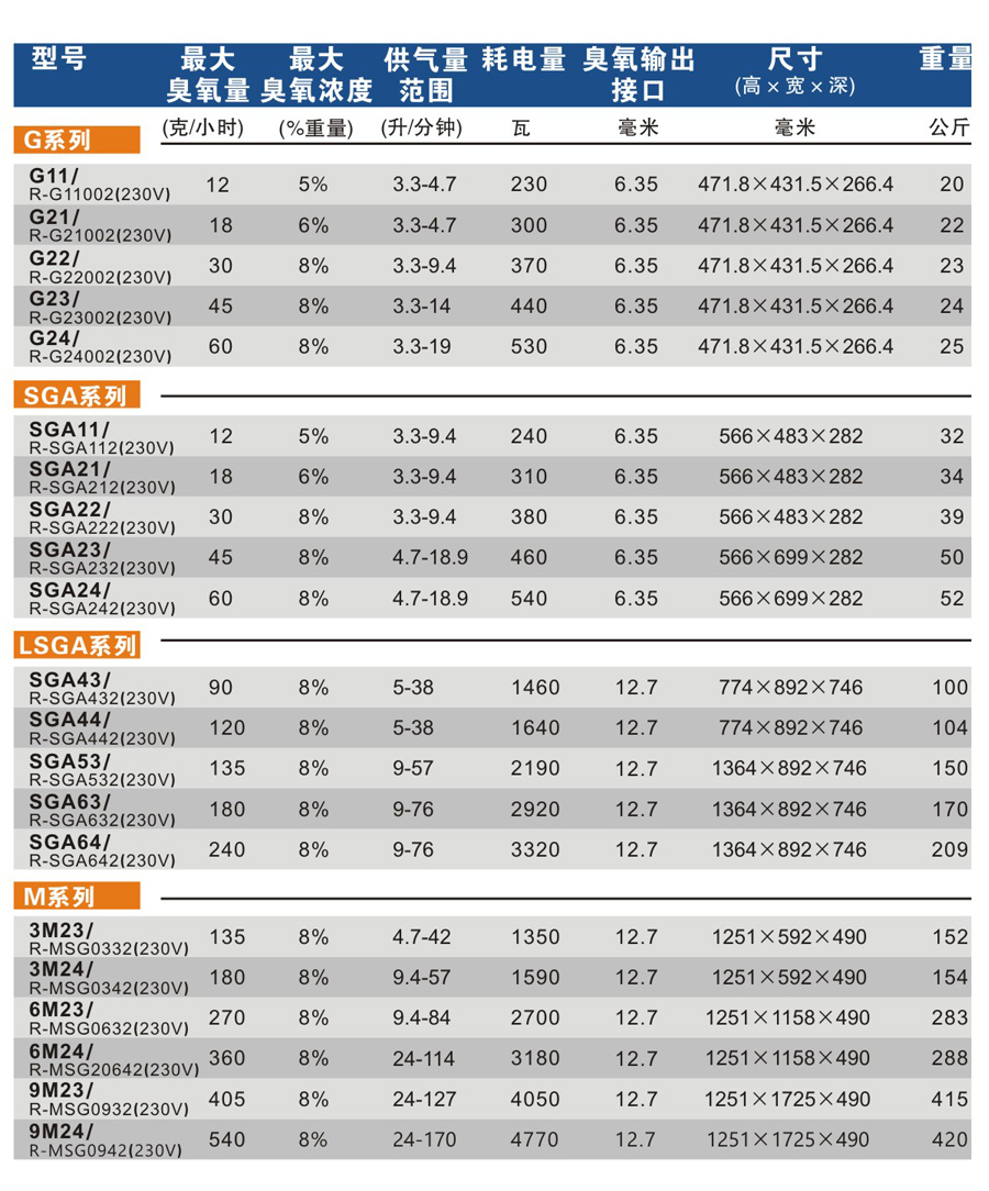 臭氧消毒器 游泳池設(shè)備